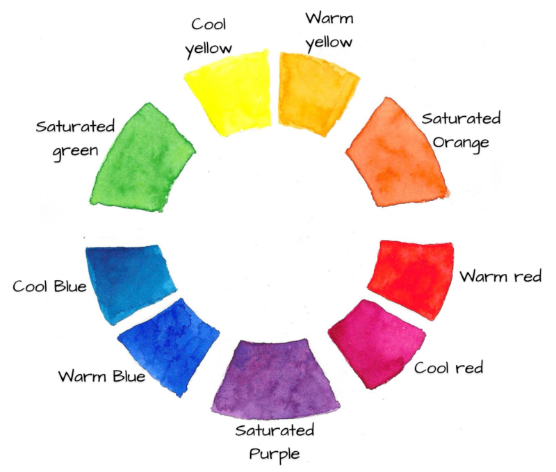 Watercolor Mixing: Everything You Need to Master it - My Art Aspirations