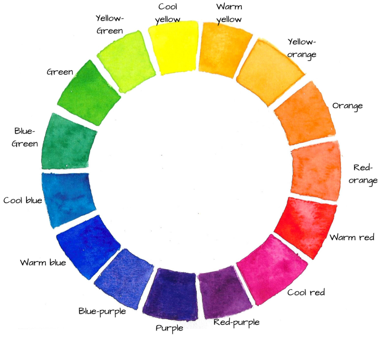 how-to-create-a-color-wheel-chart-with-watercolors-my-art-aspirations