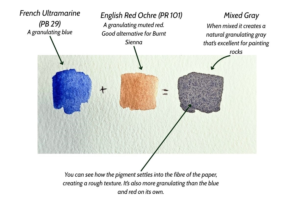 How to use granulation to mix textured gray with watercolors